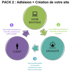 PACK 2 : Adhésion +...